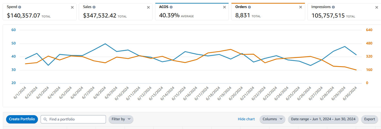 Amazon Free Resources