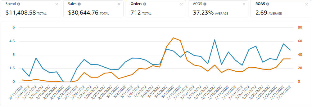Amazon Free Resources