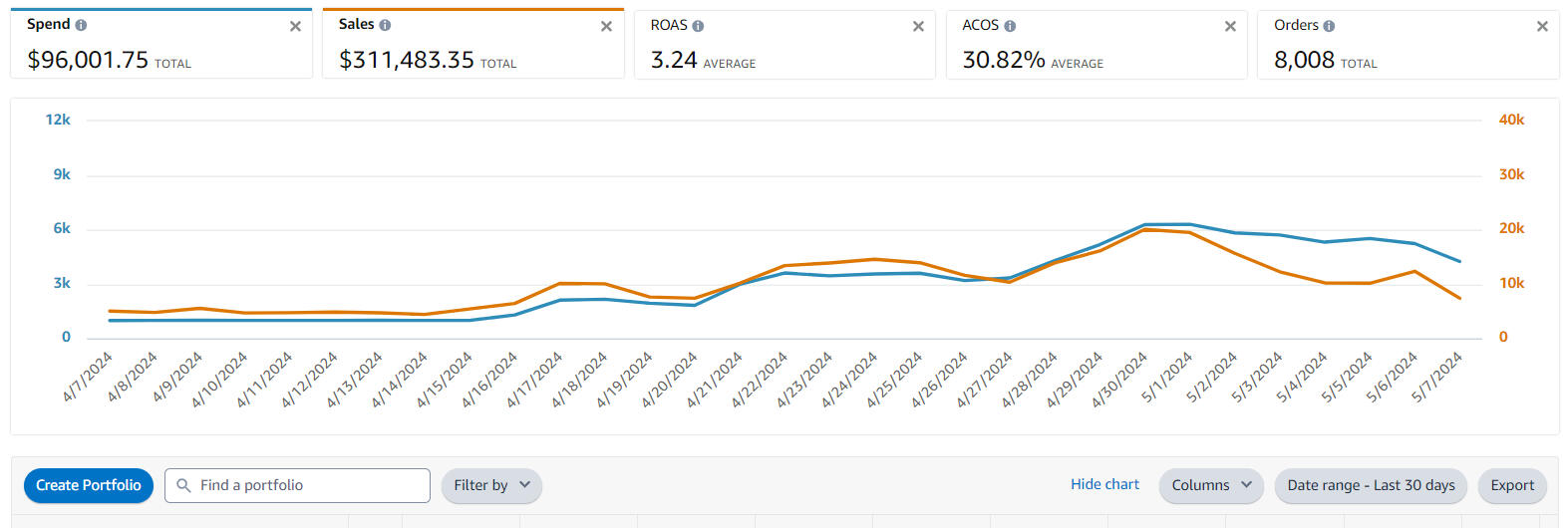 Amazon Free Resources