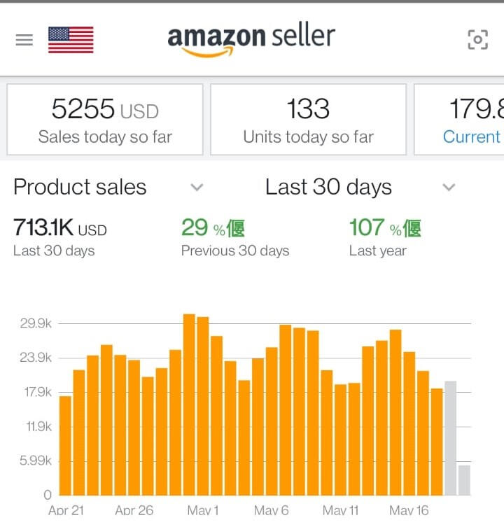 Amazon Free Resources