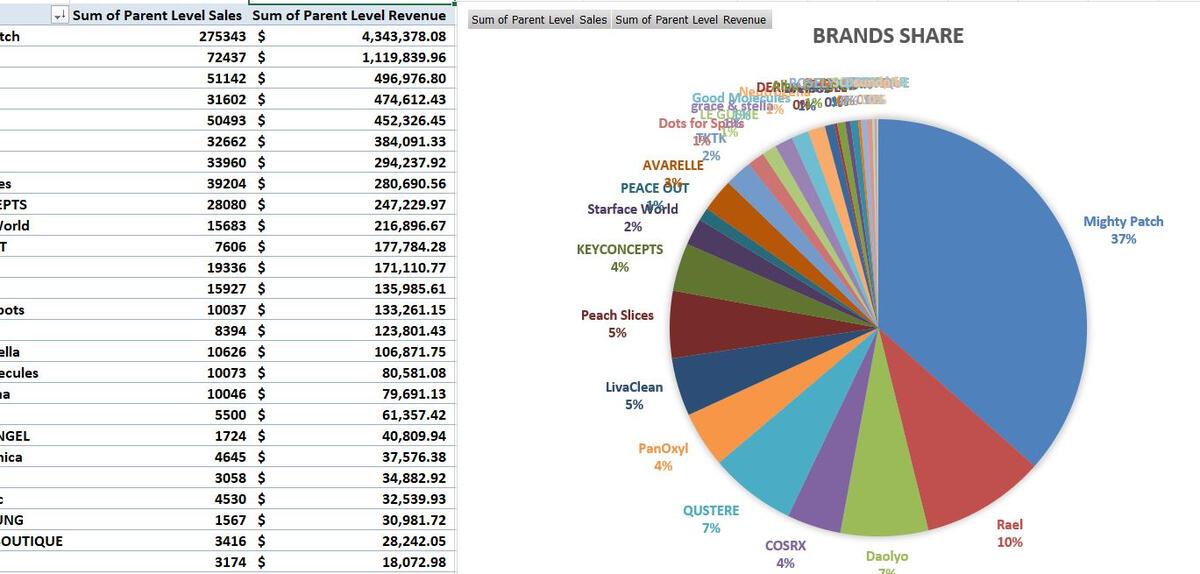 Amazon Free Resources