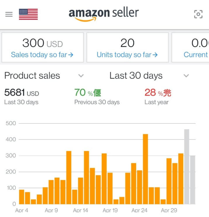 Amazon Free Resources